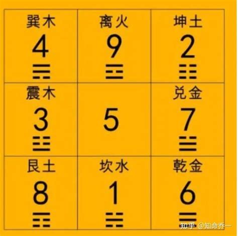 数字风水|数字风水数字分析(1)～9数字风水的含义)